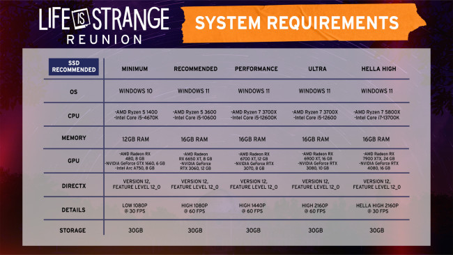 Life is Strange: Reunion