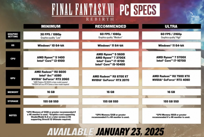 Final Fantasy VII: Rebirth